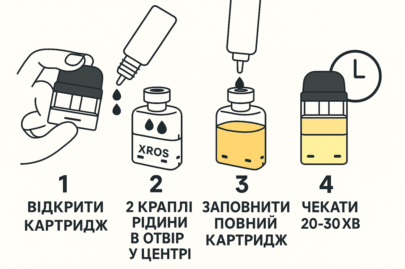 Новий картридж гірчить