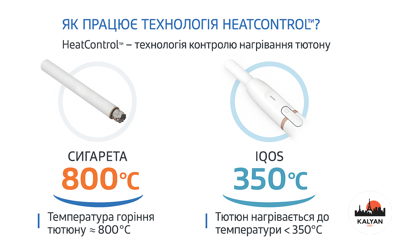 Як працює IQOS