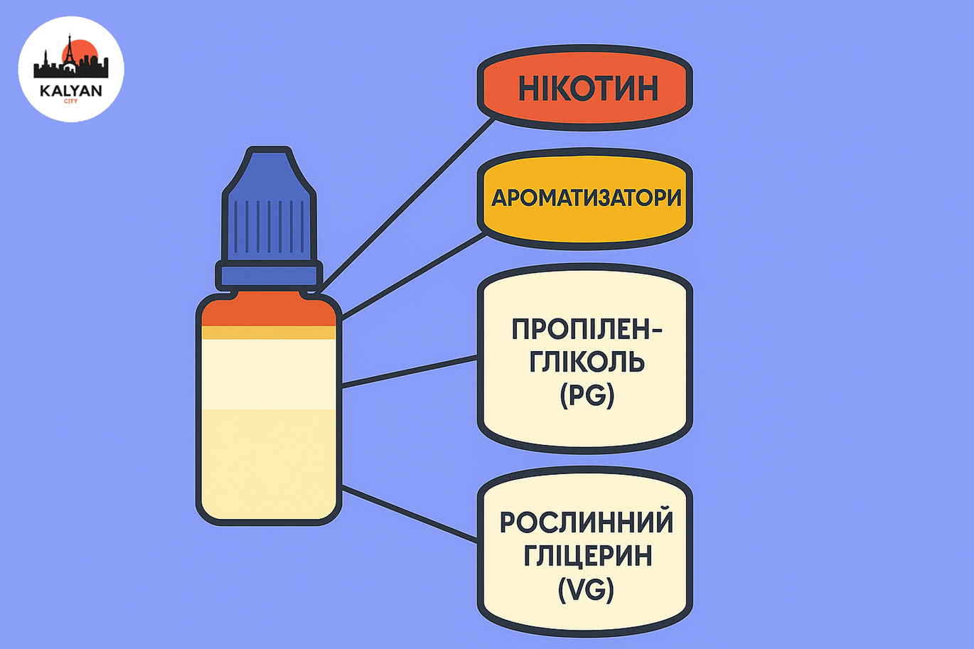 Склад рідини та що вдихається 