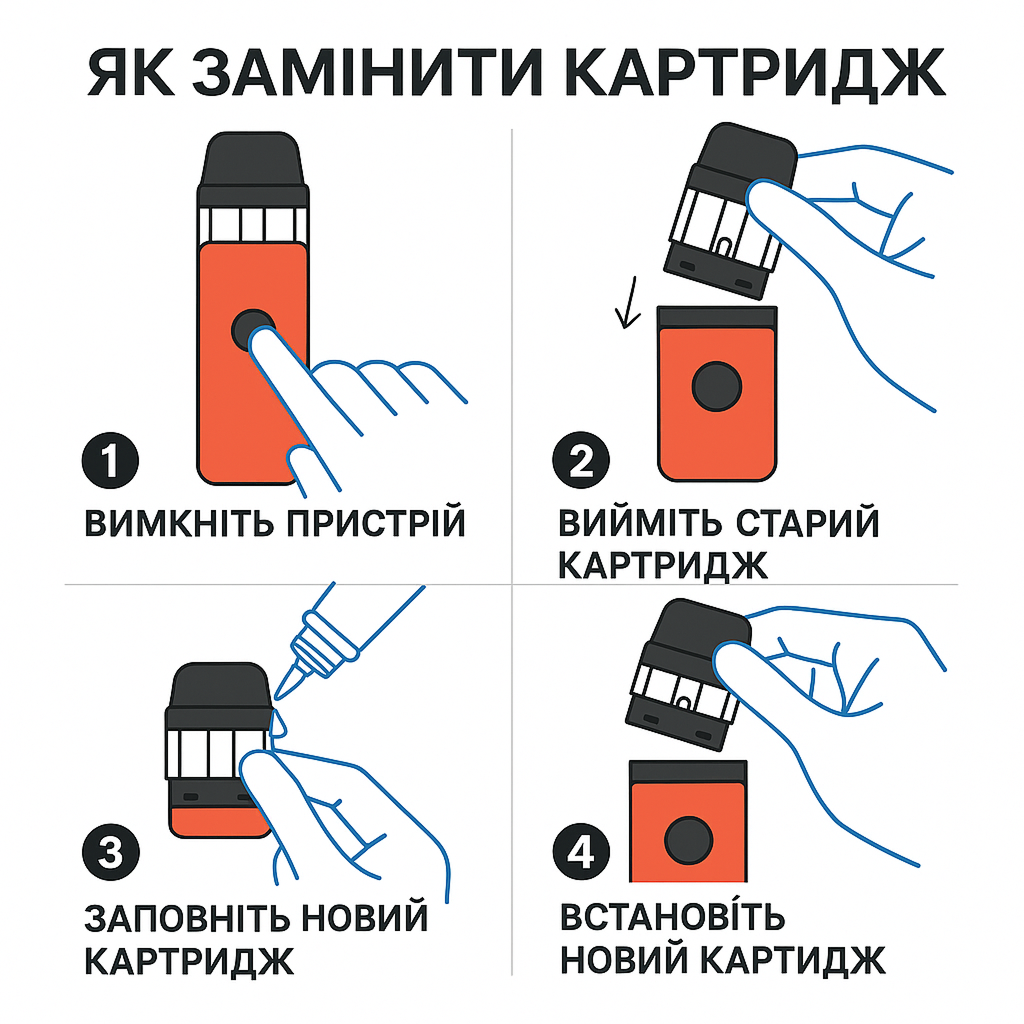 Як правильно замінити картридж