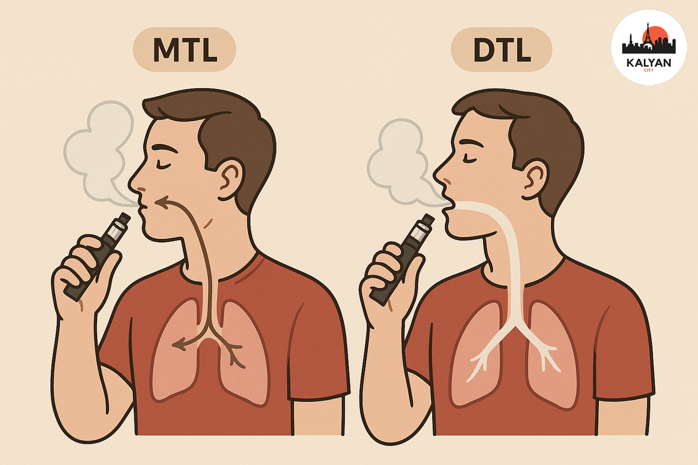 Існує два основних способи затягуватися