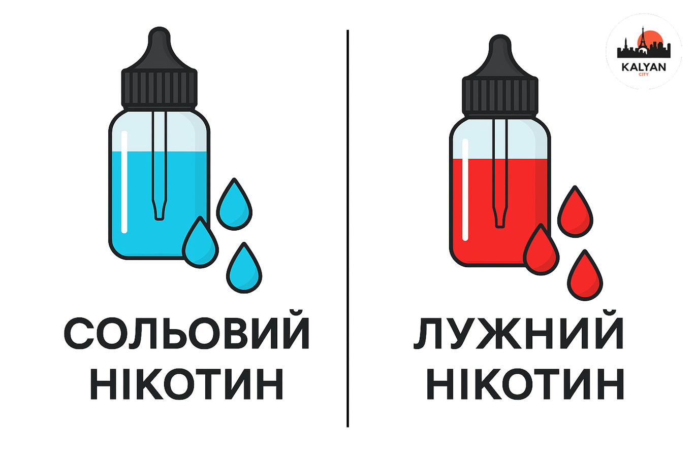 Сольовий чи лужний нікотин