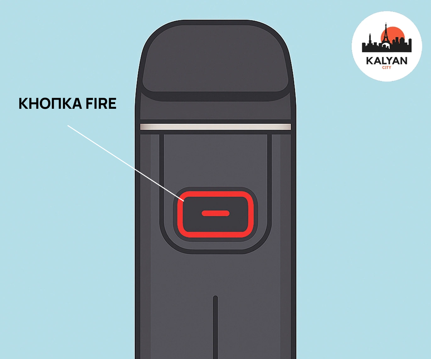 Включення пристрою