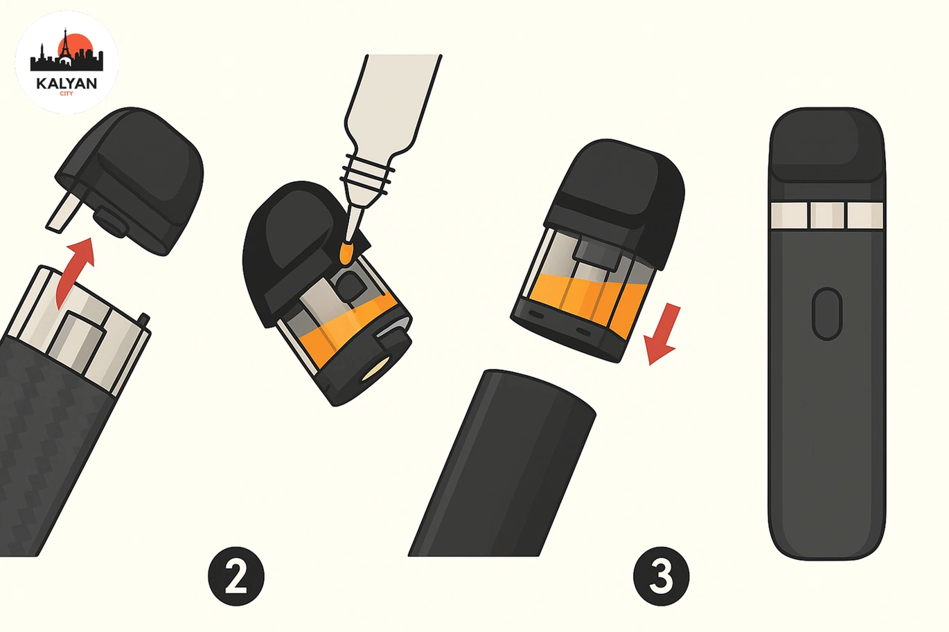 Встановлення картриджа