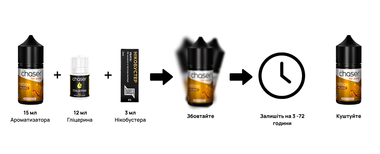 Як змішати гліцерин з жижою