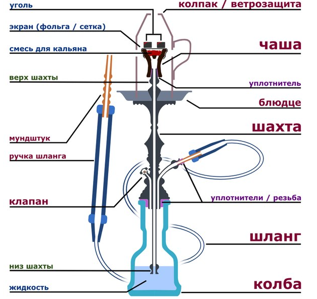 Схема кальяну