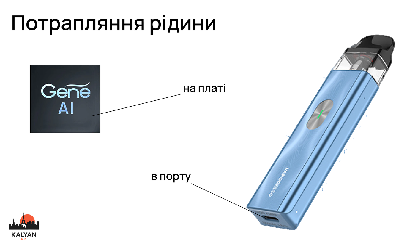 Потрапляння рідини