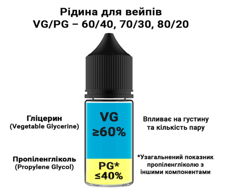 Компоненти