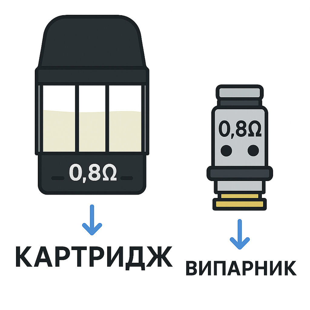 різниця між випарником і картриджем