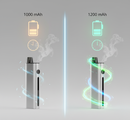 Акумулятор 1000 і 1200 mAh: на скільки вистачає в POD-системі на практиці?