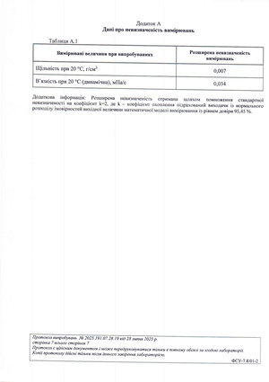 Сертификат соответствия - Chaser Lab