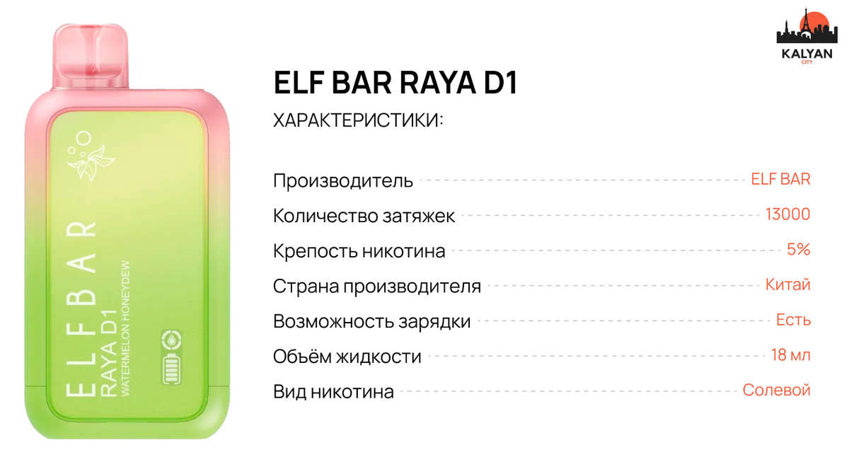 Одноразка Elf Bar RAYA D1 13000 Характеристики