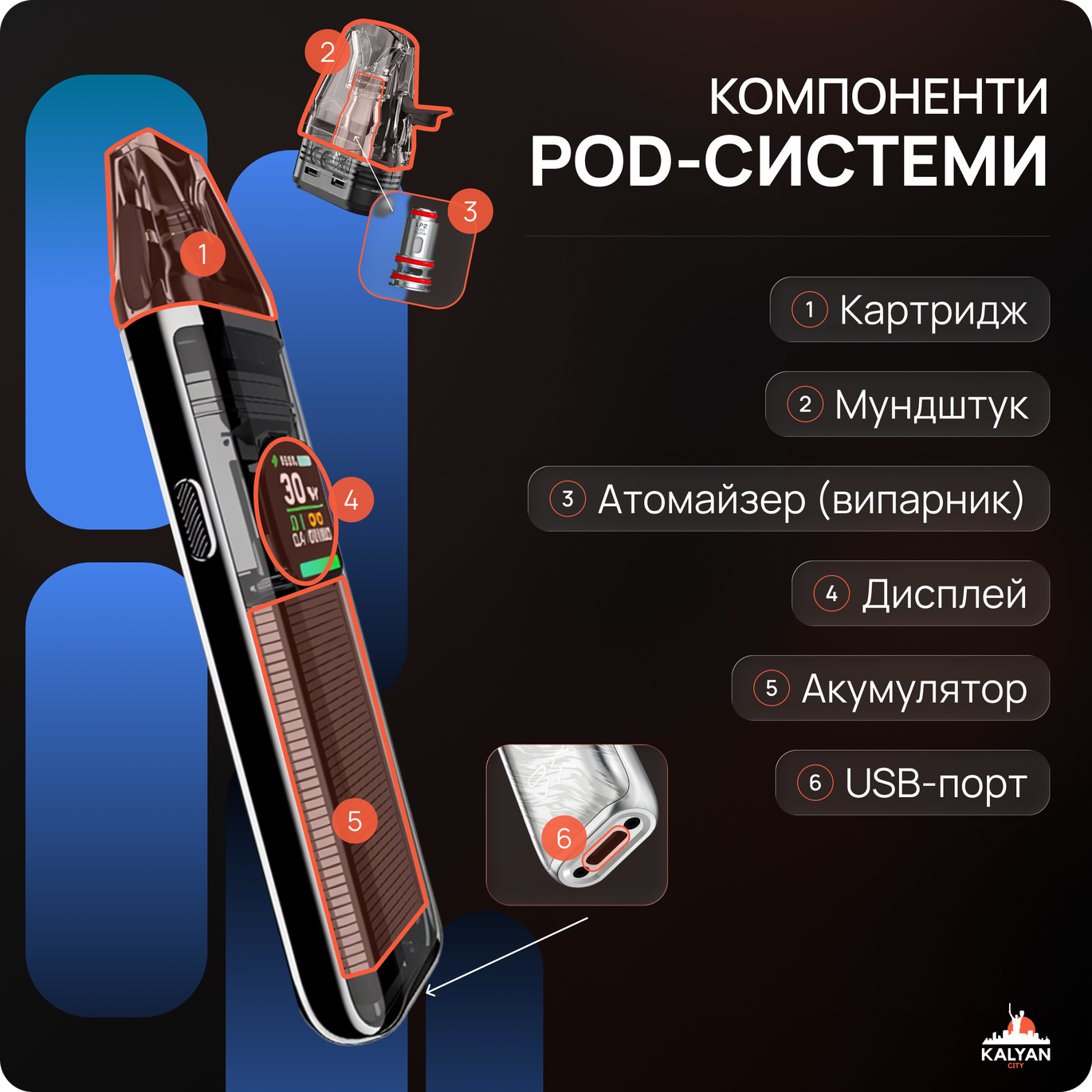 Як працюють Поди?