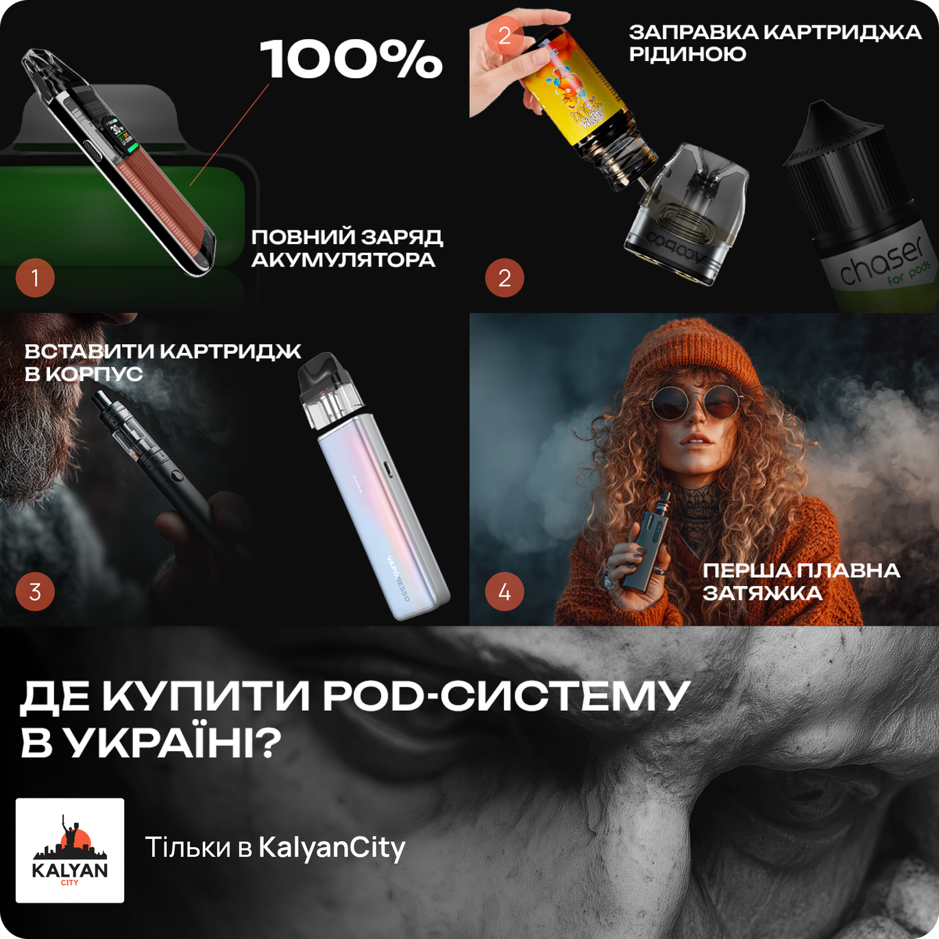 Як використовувати подік