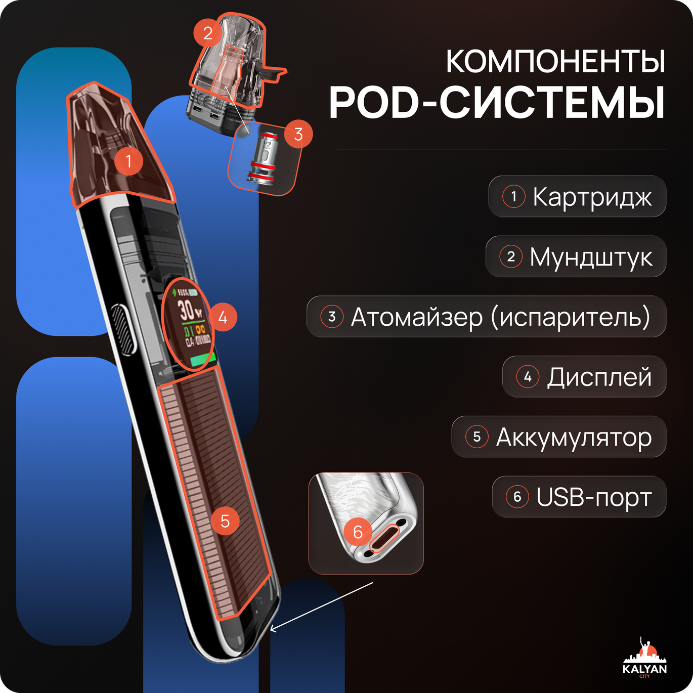 Как работают Поды?