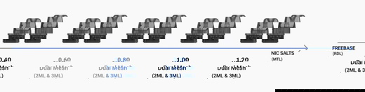 Pod-система Elf Bar ELFX Pod Kit