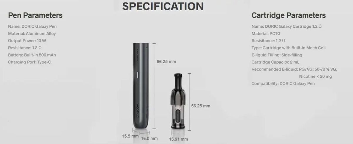 Характеристика Дорик Гелекси пен