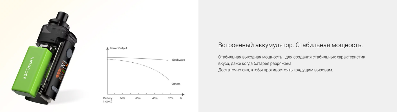 Акумулятор GeekVape Obelisk 65 FC