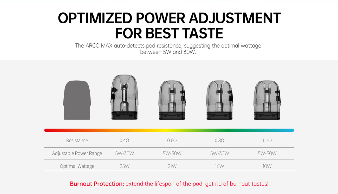 Сумісність і картриджі Smok