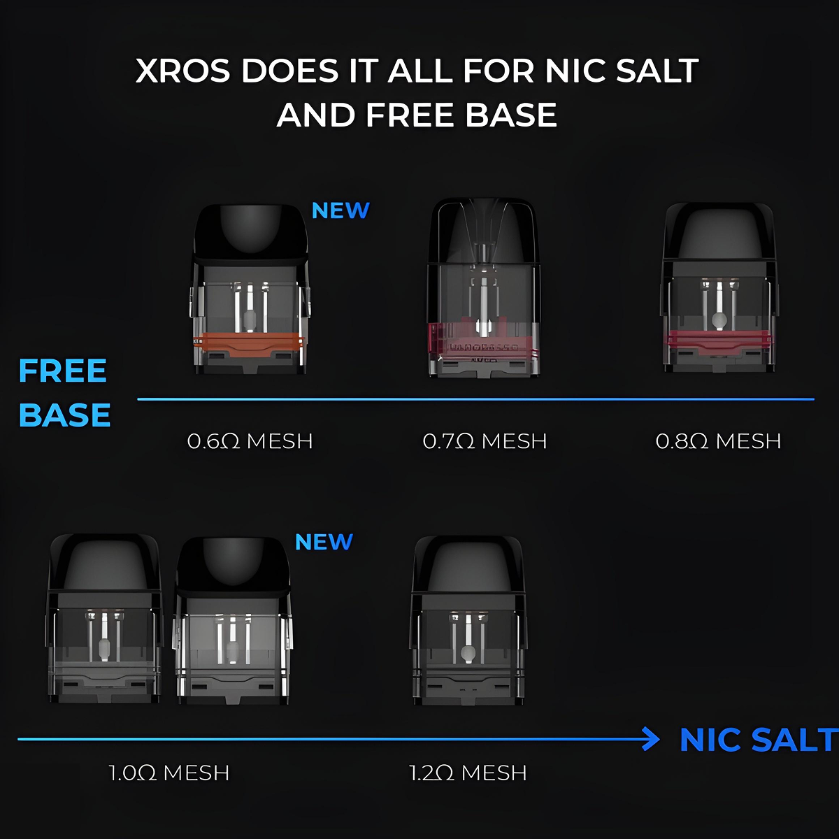 Картриджі Хрос